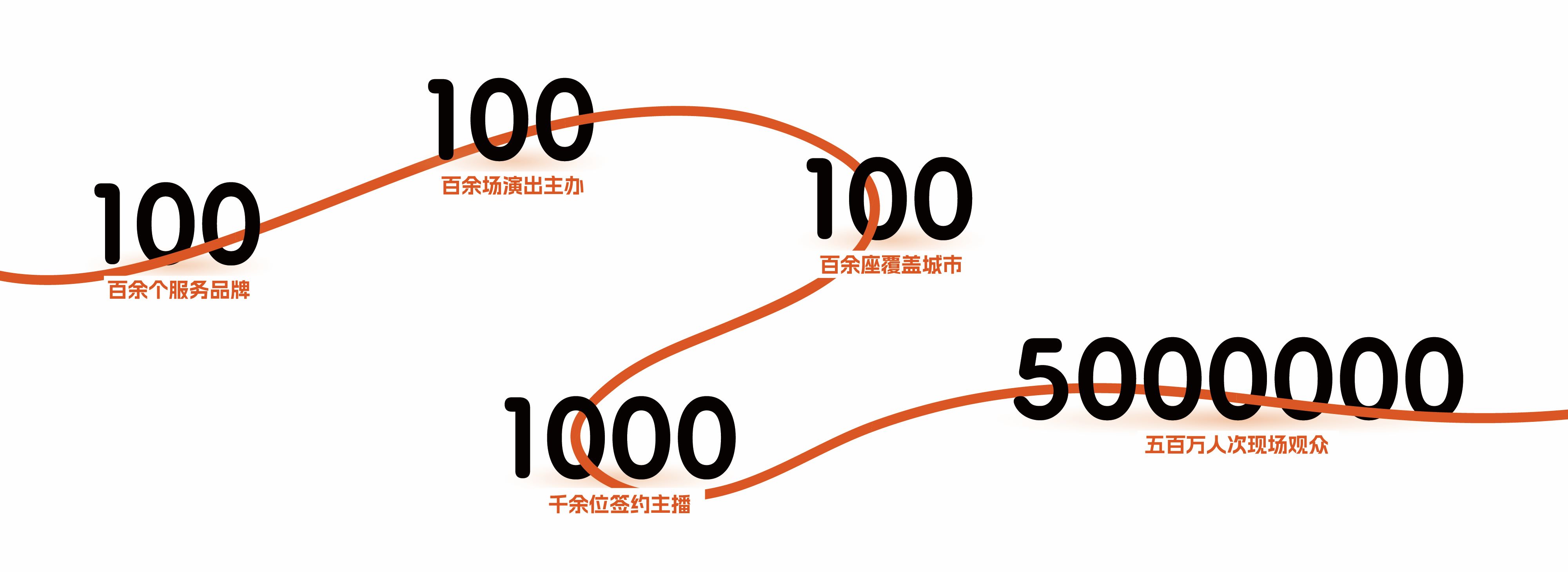 1号娱乐
